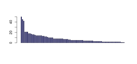 Tag Count based mRNA-Abundances across 87 different Tissues (TPM)