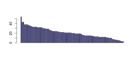 Tag Count based mRNA-Abundances across 87 different Tissues (TPM)