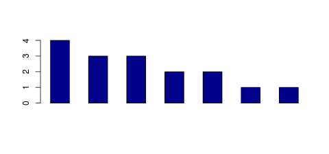 Tag Count based mRNA-Abundances across 87 different Tissues (TPM)