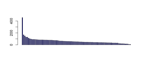 Tag Count based mRNA-Abundances across 87 different Tissues (TPM)