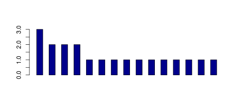 Tag Count based mRNA-Abundances across 87 different Tissues (TPM)