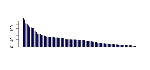 Tag Count based mRNA-Abundances across 87 different Tissues (TPM)