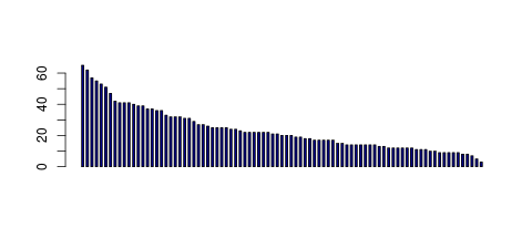 Tag Count based mRNA-Abundances across 87 different Tissues (TPM)