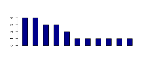 Tag Count based mRNA-Abundances across 87 different Tissues (TPM)