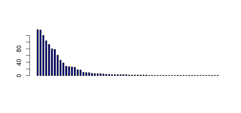 Tag Count based mRNA-Abundances across 87 different Tissues (TPM)