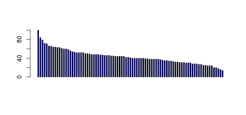 Tag Count based mRNA-Abundances across 87 different Tissues (TPM)