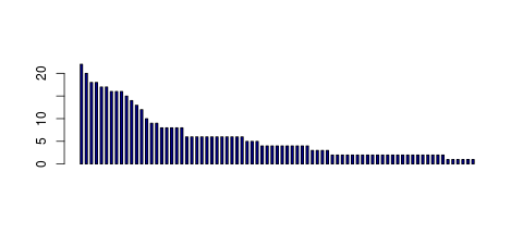Tag Count based mRNA-Abundances across 87 different Tissues (TPM)