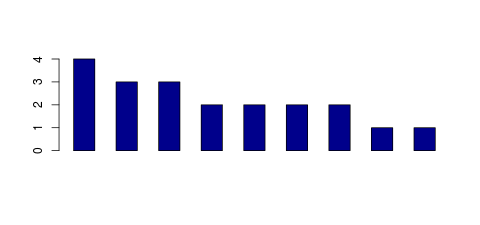 Tag Count based mRNA-Abundances across 87 different Tissues (TPM)