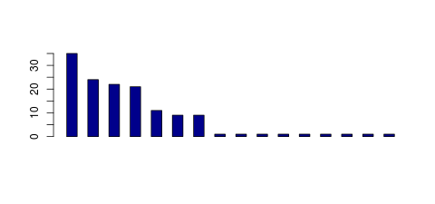 Tag Count based mRNA-Abundances across 87 different Tissues (TPM)