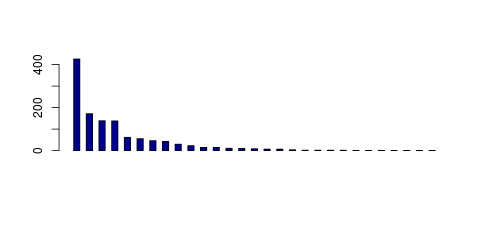 Tag Count based mRNA-Abundances across 87 different Tissues (TPM)