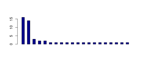Tag Count based mRNA-Abundances across 87 different Tissues (TPM)