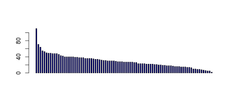 Tag Count based mRNA-Abundances across 87 different Tissues (TPM)