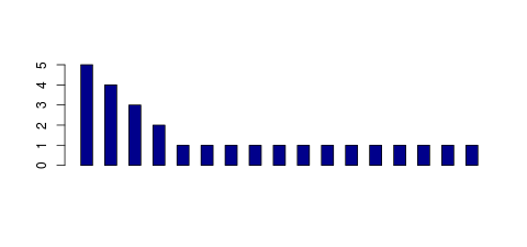 Tag Count based mRNA-Abundances across 87 different Tissues (TPM)