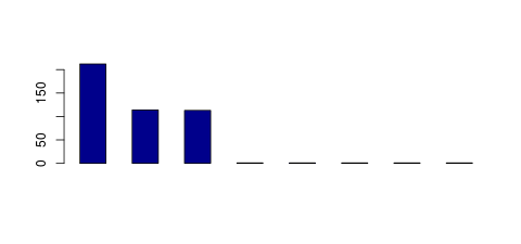 Tag Count based mRNA-Abundances across 87 different Tissues (TPM)