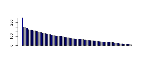 Tag Count based mRNA-Abundances across 87 different Tissues (TPM)