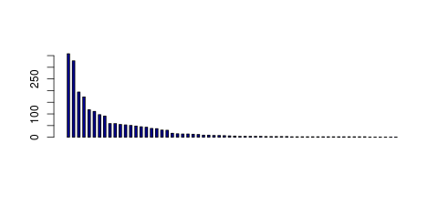 Tag Count based mRNA-Abundances across 87 different Tissues (TPM)