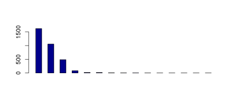 Tag Count based mRNA-Abundances across 87 different Tissues (TPM)