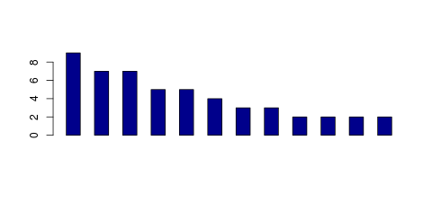 Tag Count based mRNA-Abundances across 87 different Tissues (TPM)