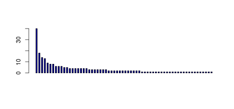 Tag Count based mRNA-Abundances across 87 different Tissues (TPM)