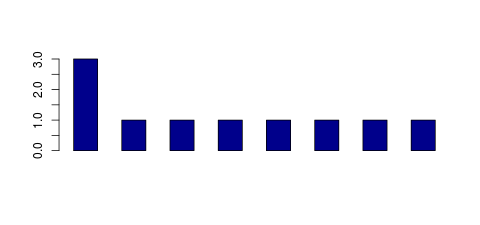 Tag Count based mRNA-Abundances across 87 different Tissues (TPM)