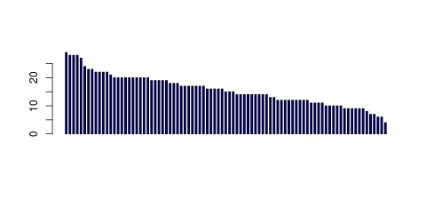 Tag Count based mRNA-Abundances across 87 different Tissues (TPM)