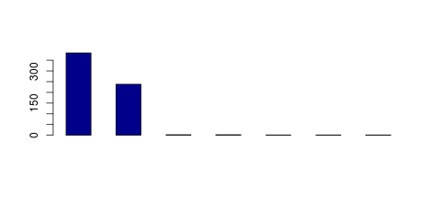 Tag Count based mRNA-Abundances across 87 different Tissues (TPM)