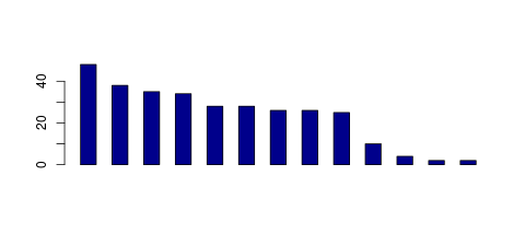 Tag Count based mRNA-Abundances across 87 different Tissues (TPM)