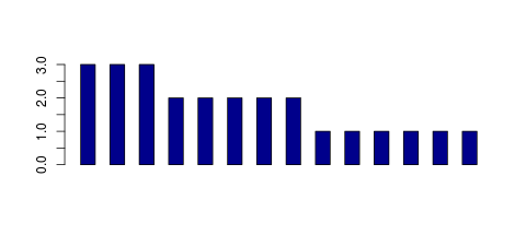 Tag Count based mRNA-Abundances across 87 different Tissues (TPM)