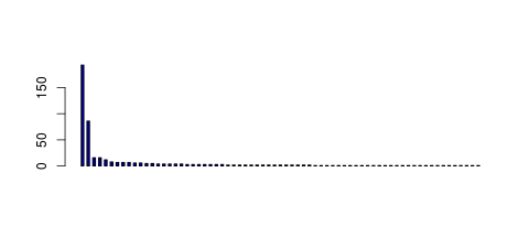 Tag Count based mRNA-Abundances across 87 different Tissues (TPM)