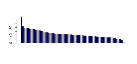 Tag Count based mRNA-Abundances across 87 different Tissues (TPM)