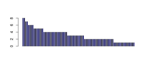 Tag Count based mRNA-Abundances across 87 different Tissues (TPM)