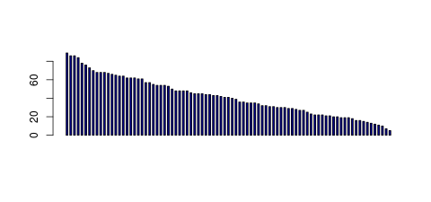 Tag Count based mRNA-Abundances across 87 different Tissues (TPM)