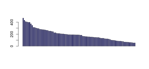 Tag Count based mRNA-Abundances across 87 different Tissues (TPM)