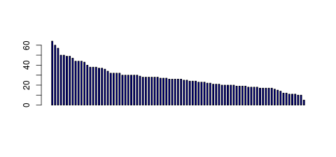 Tag Count based mRNA-Abundances across 87 different Tissues (TPM)